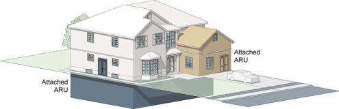 Additional residental units Scarborough